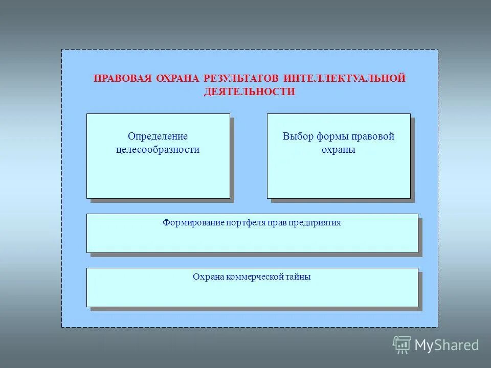 Юридические основы охраны здоровья граждан. Правовые основы охраны водных ресурсов. Охрана интеллектуальная деятельность. Правовая охрана водных ресурсов кратко. Правовая охрана деятельности.