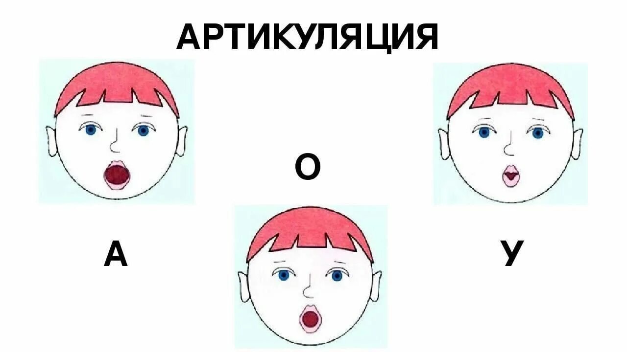 Произношение звука э. Артикуляция звука о для дошкольников. Артикуляция звука с. Артикуляция звука к в логопедии. Артикуляционная гимнастика для гласных звуков.