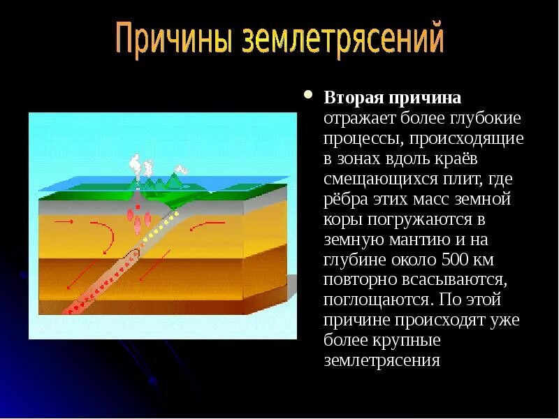 Объяснение землетрясения