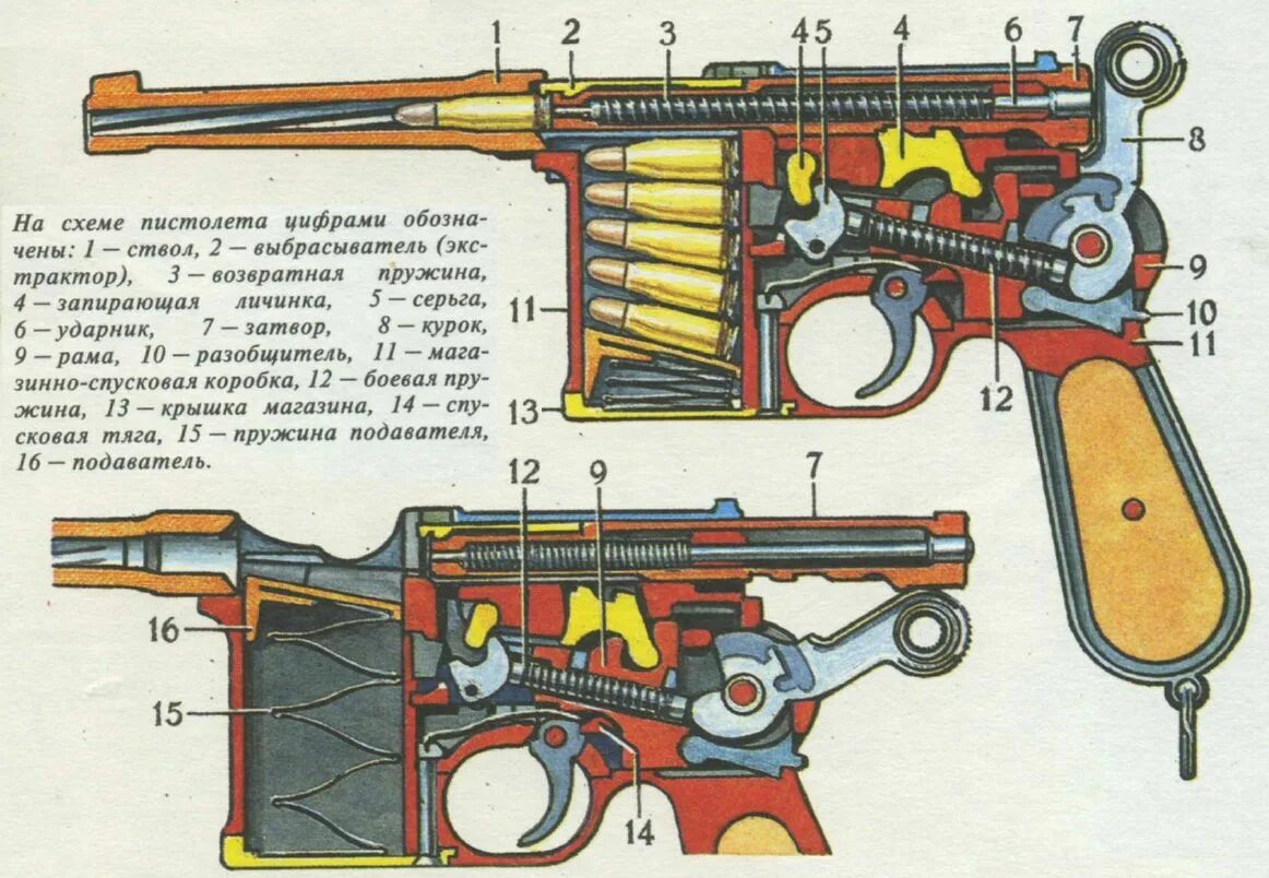 Основные составные части оружия. Охотничий Маузер 96. Маузер к96 ТТХ. Mauser c96 конструкция.