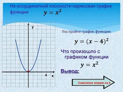 Область изменения графика