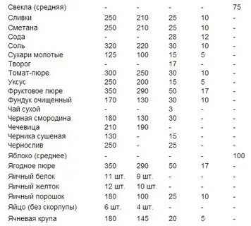 50 грамм порошка это сколько ложек