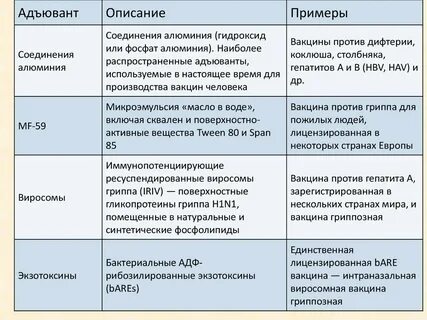 Компонент соли алюминия при производстве вакцин