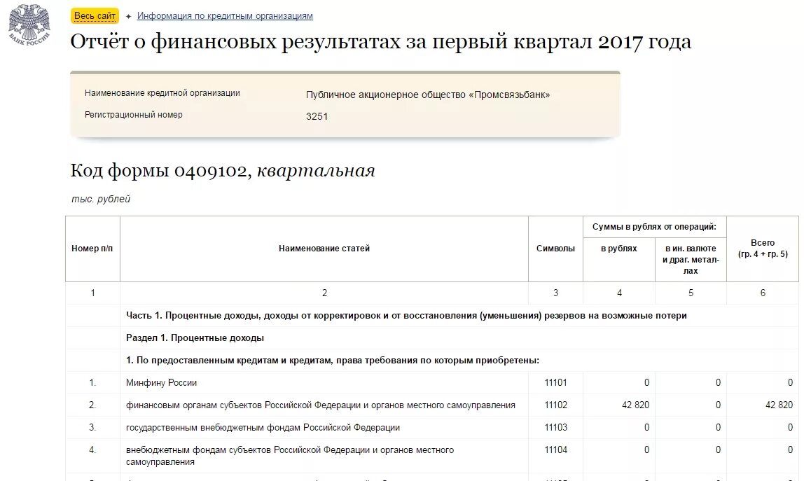 Отчет цб транспорт