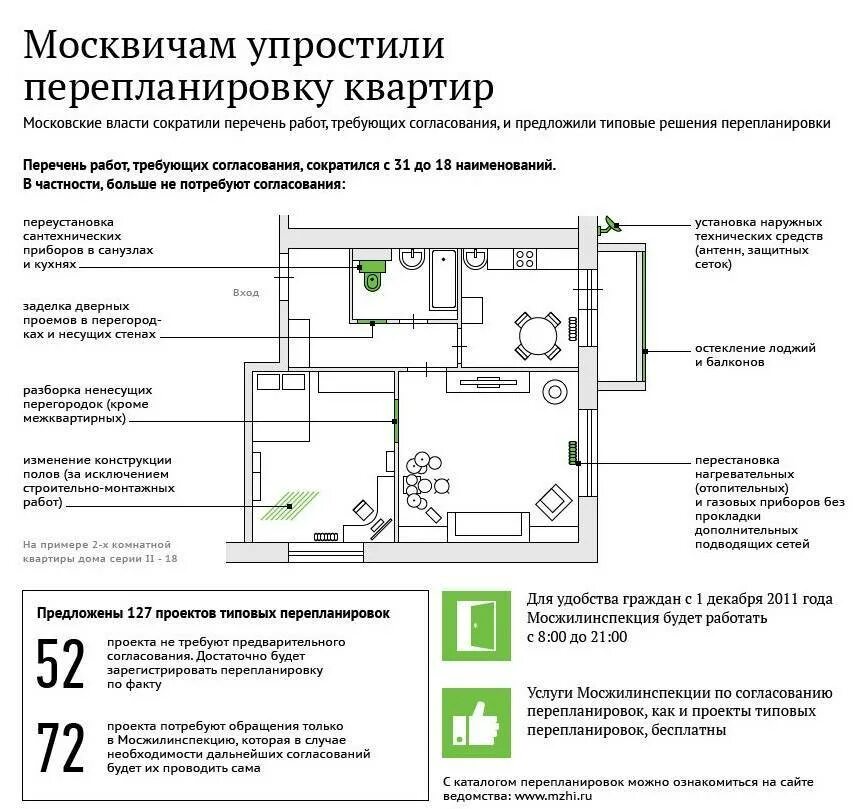 Основания переустройства. Согласование перепланировки квартиры. Переустройство и перепланировка жилого помещения. Проект перепланировки квартиры. Узаконение перепланировки.