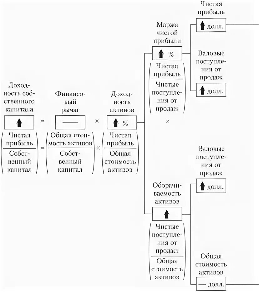 Стратегия прибыли. Модель стратегической прибыли предприятия. Стратегия прибыли определяет. Стратегия прибыльности в управлении персоналом. Стратегической прибыли.