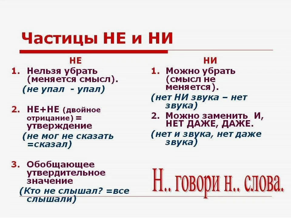 Ни каких либо. Правописание частиц не и ни правило. Частицы не и ни правило написания. Не ни правило. Не и ни когда пишется.