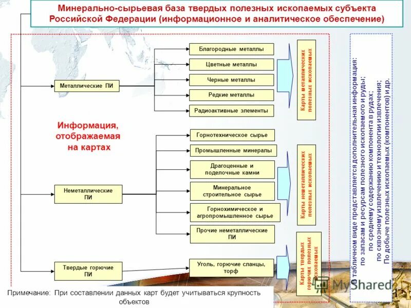 Сырьевая база рф. Минерально сырьевая база. Структура минерально сырьевой базы России. Структура минерально-сырьевого комплекса. Минерально сырьевая база РФ карта.