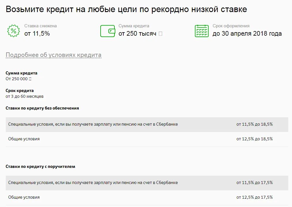 Платежи без процентов сбербанк. Кредит на любые цели. Беспроцентные кредиты в Сбербанке. Кредит под низкий процент Сбербанк. Кредит на любые цели Сбербанк.