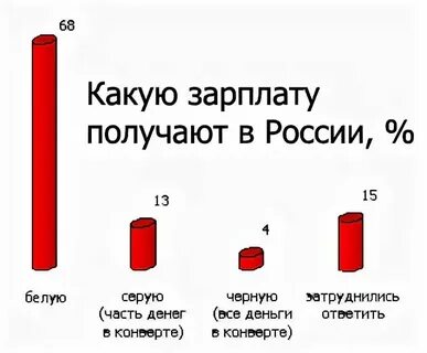 14 зарплата что это