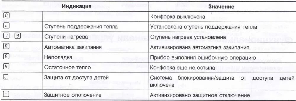 Плита ошибка e. Коды ошибок варочной панели электролюкс. индукционная плита электролюкс ошибка е. ошибки индукционной плиты электролюкс е8. индукционная плита электролюкс режимы.