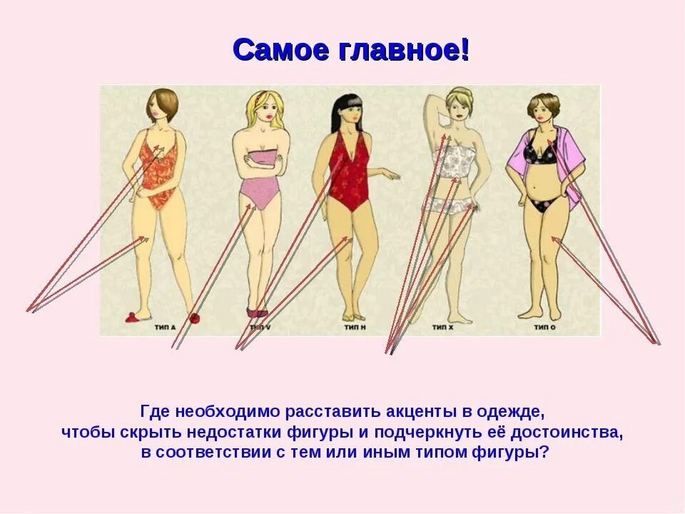 Подчеркивать достоинства скрывать недостатки. Одежда по типу фигуры. типы фигуры как подчеркнуть достоинства. как определить тип фигуры. как скрыть недостатки фигуры.