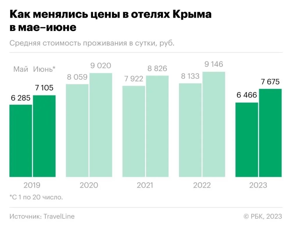 Акции для крымчан в отелях