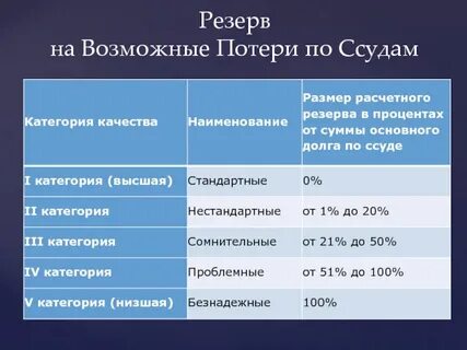Рвпс банка это