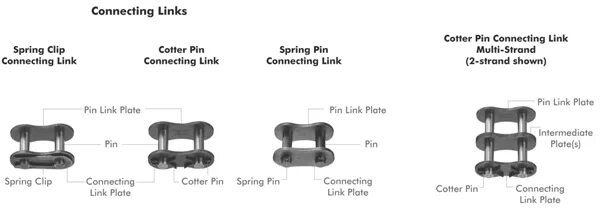 Connections link link. Tsubaki цепь роликовая для кабеля 62190. Колесо Pitch Bend чертежи. Chain Joint Pin 1tone. Цепь сдвоенная на фрезу.