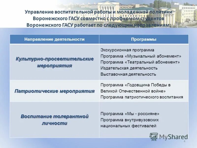 формы воспитательной работы со студентами. миссия воспитательной работы школы. презентации совет молодежи. управление воспитательной работы. управление воспитательной работой и молодежной политикой.