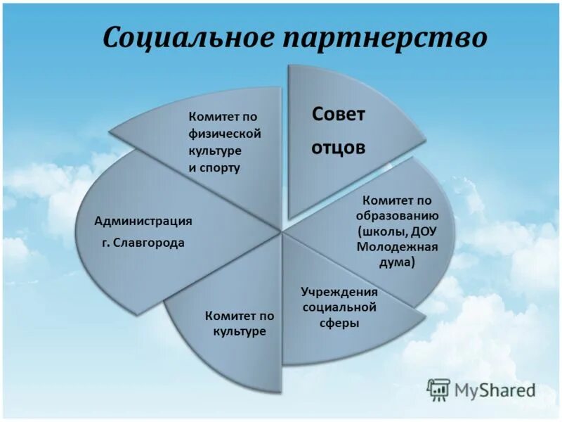 Работа совета отцов школы. Состав совета отцов. Роль совета отцов в школе. Презентация совет отцов. Идеи для работы совета отцов.