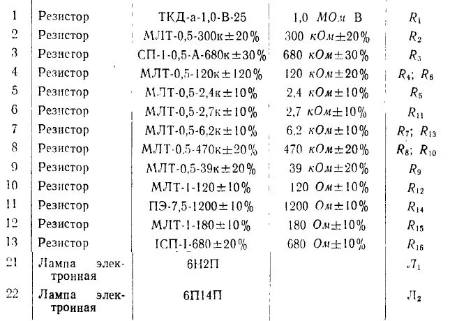 Справочник по сопротивлению. Справочник резисторов МЛТ. МЛТ резистор расшифровка. Справочник по резисторам МЛТ. Драгметаллы в резисторах МЛТ.