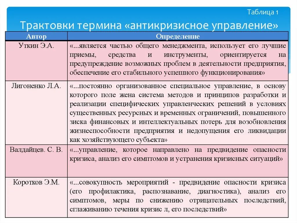 Организация в условиях кризиса. Цели антикризисного управления. Таблица антикризисного регулирования. Цели и задачи антикризисного управления. Антикризисное управление предприятием.