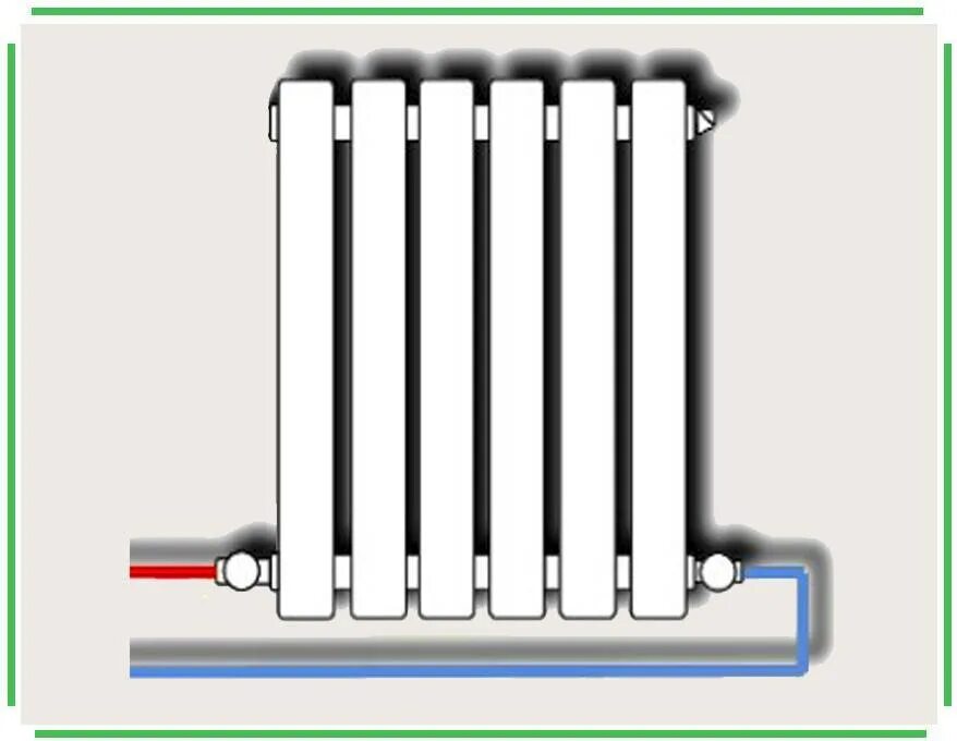 Включи батарею 2. Радиатор отопления Биметалл боковое подсоединение. Схема монтажа биметаллических радиаторов отопления. Соединение алюминиевой батареи с полипропиленовой трубой. Узел подключения чугунных радиаторов отопления.