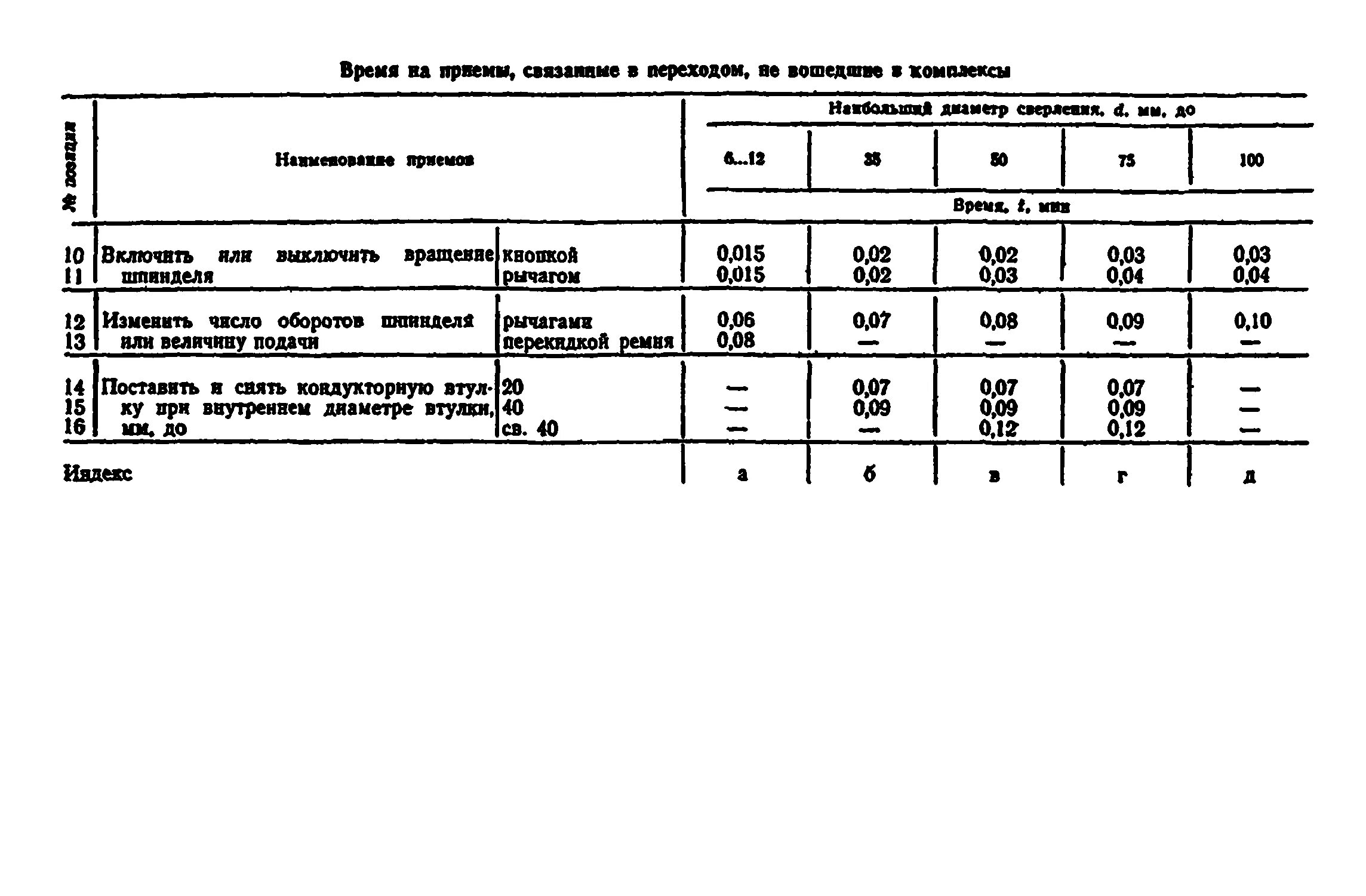 Нормативы на обслуживание металлорежущих станков. Машинно вспомогательное время. Нормативы времени на обслуживание рабочего места. Норматив подготовительно-заключительное время на сборочные работы. Норма времени вспомогательных рабочих.