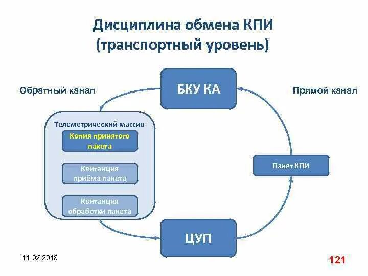 Обратный уровень. Что такое сервер кпи. Содержание переводных и закрестовинных кривых. Кпи процессор. Обратный уровень.