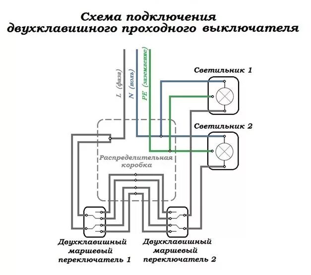 Двухклавишный проходной выключатель купить. Подключение двухклавишного проходного выключателя схема с 2 мест. Схема подключения двухклавишного проходного выключателя с 2х мест. Схема расключения проходного двухклавишного выключателя с двух мест. Схема проходного двухклавишного выключателя с двух мест на 2 лампочки.