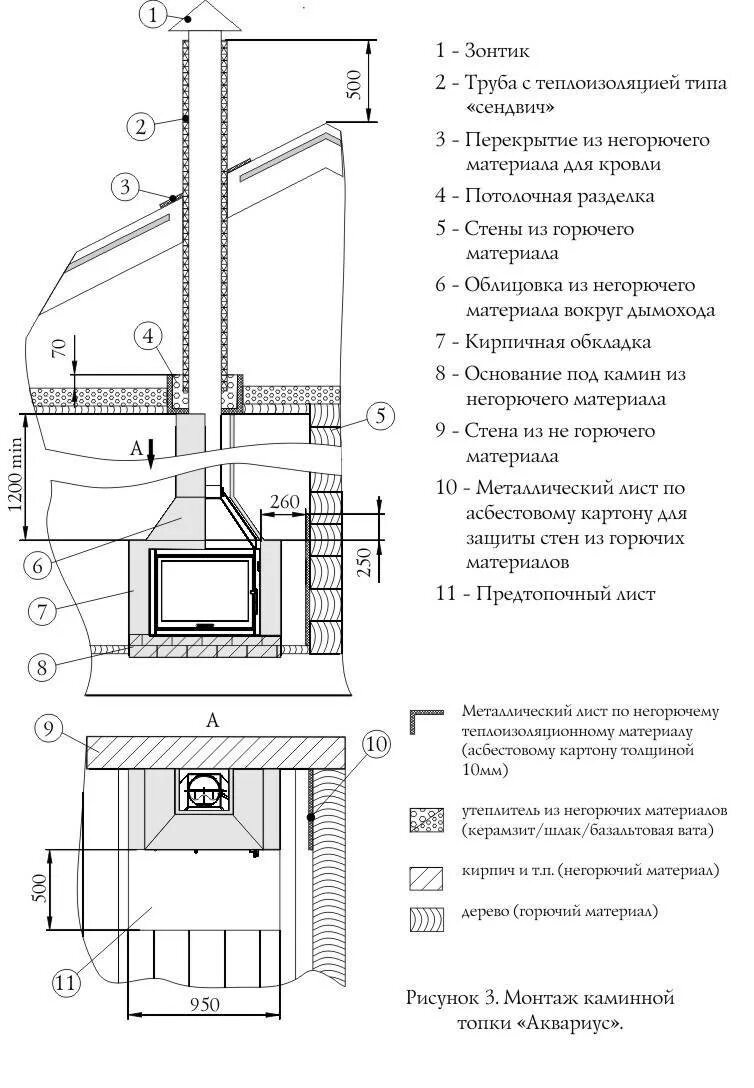 Каминная топка аквариус с теплообменником. Как правильно установить камин. Схема монтаж чугунной каминной топки. Камин с дымоходом. Схема теплоизоляции каминной топки.