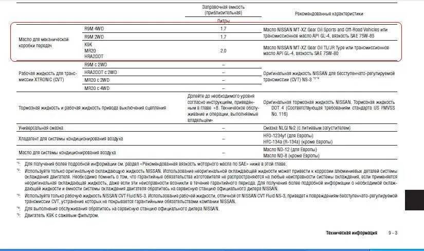 Сколько литров масла в двигателе ниссан. Заправочные емкости Ниссан Кашкай j10 2.0. Заправочные объемы масел Nissan Qashqai j10. Заправочные емкости Ниссан Кашкай+2. Ниссан Кашкай заправочные емкости.