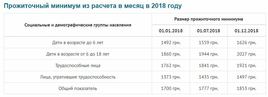 Алименты на 2024 год какая сумма. Минимальный размер алиментов. Прожиточный минимум на ребенка по алиментам. Минимальный размер алиментов на ребенка. Минимальная сумма выплаты алиментов на ребенка.