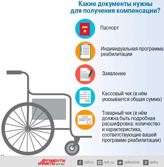 Технические средства реабилитации для инвалидов. Компенсация за технические средства реабилитации. Какие документы нужны для получения средств реабилитации инвалидов. Пособие по инвалидности. Скидки на жд билеты инвалидам 2