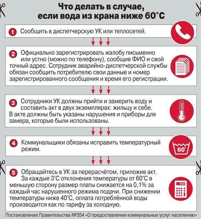 При какой температуре отключают отопление