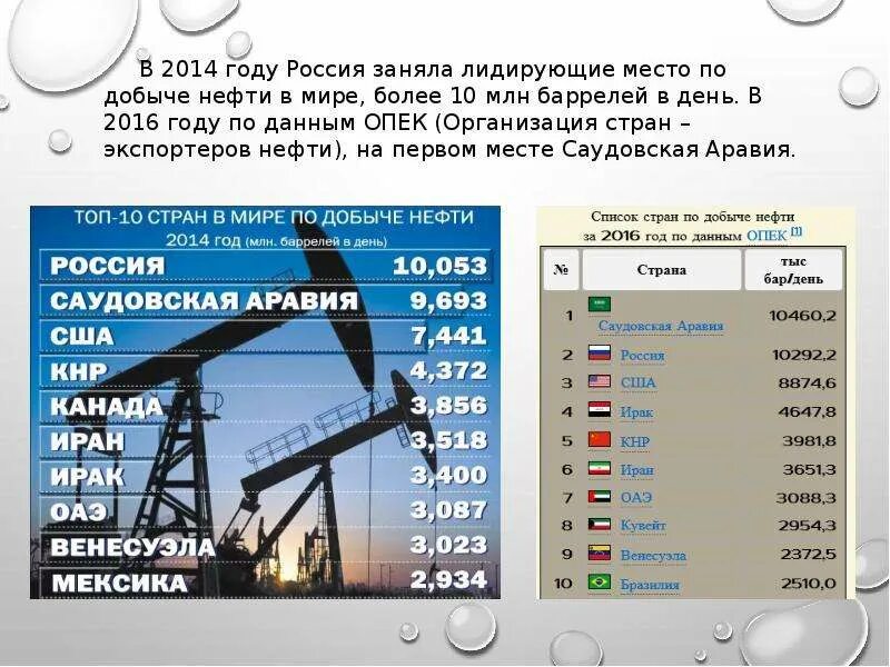 Место стран по добыче газа. Первое место по добыче нефти. Лидеры по добыче нефти и газа. Первое место по добыче нефти в России. Лидеры по нефтедобыче в мире.