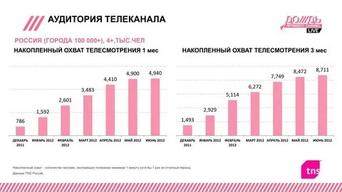 Охват канала