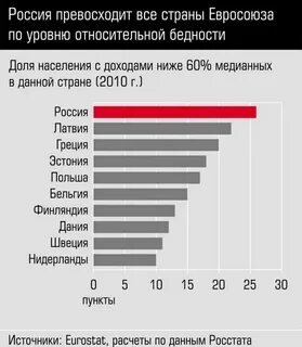 Рейтинг стран по жизни населения