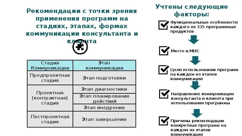 Маркетинговые рекомендации. Рекомендации коммуникационные предприятию. Рекомендации маркетинговой деятельности Спортмастер. Удобная матрица коммуникаций в компании образец. Маркетинг консалтинговых услуг презентация TTX.