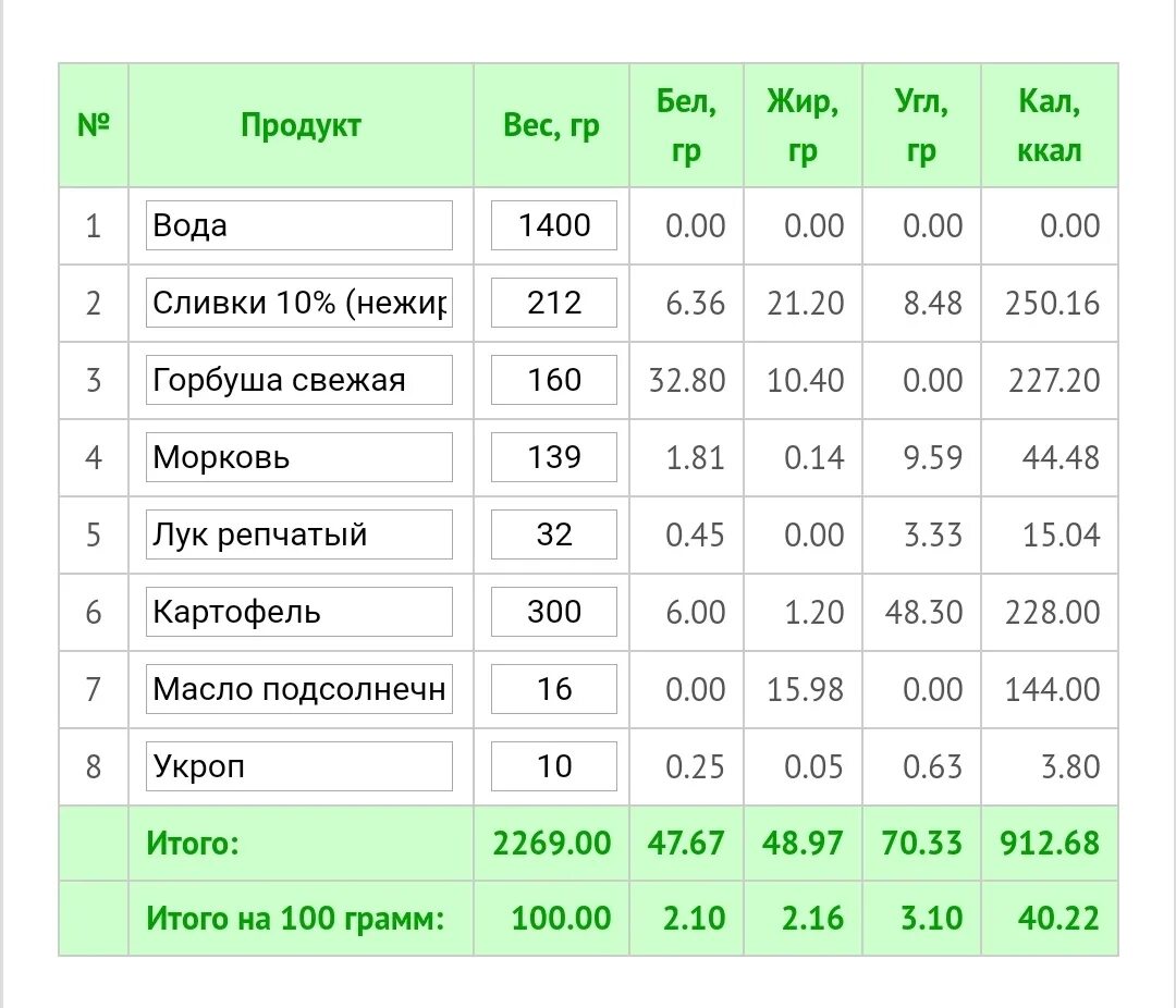 Сколько калл в воде