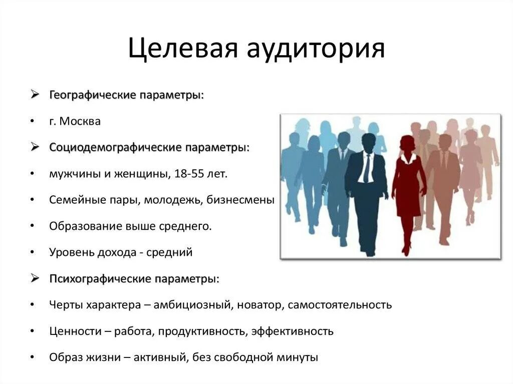 Целевая аудитория. Целевое ад. Виды целевой аудитории. Что такое целовое ардитория. Человек это среднее из 5 людей