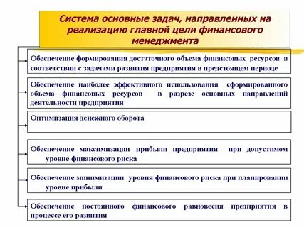 Объекты финансового менеджмента