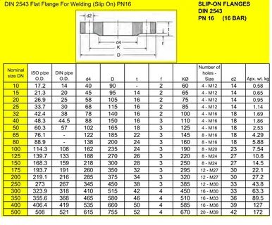 Фланец pn16 размеры