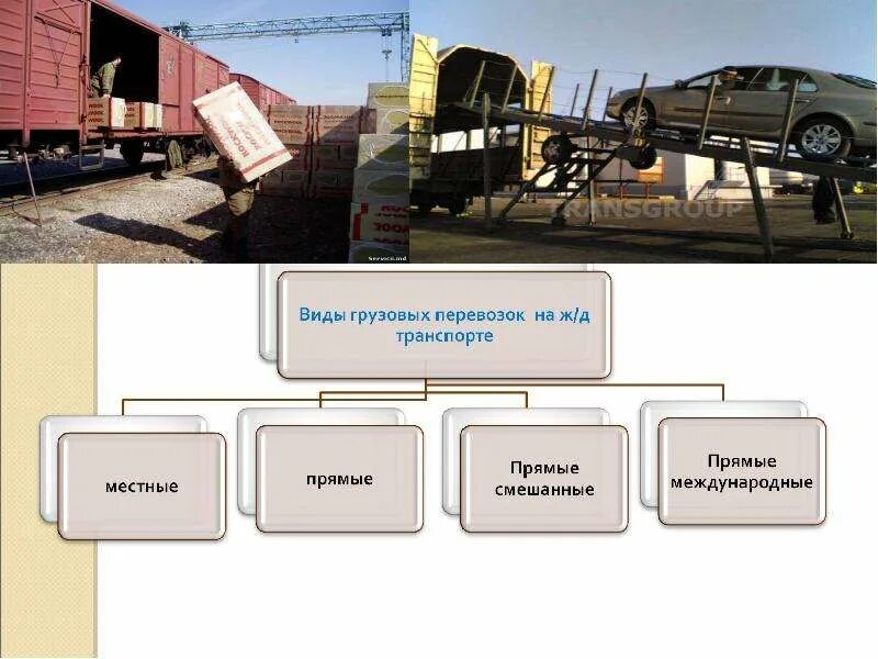 Техническая база транспорта. Организация автотранспортных перевозок. Виды транспортных перевозок. Организация перевозок на Железнодорожном транспорте. Виды транспорта для перевозок.