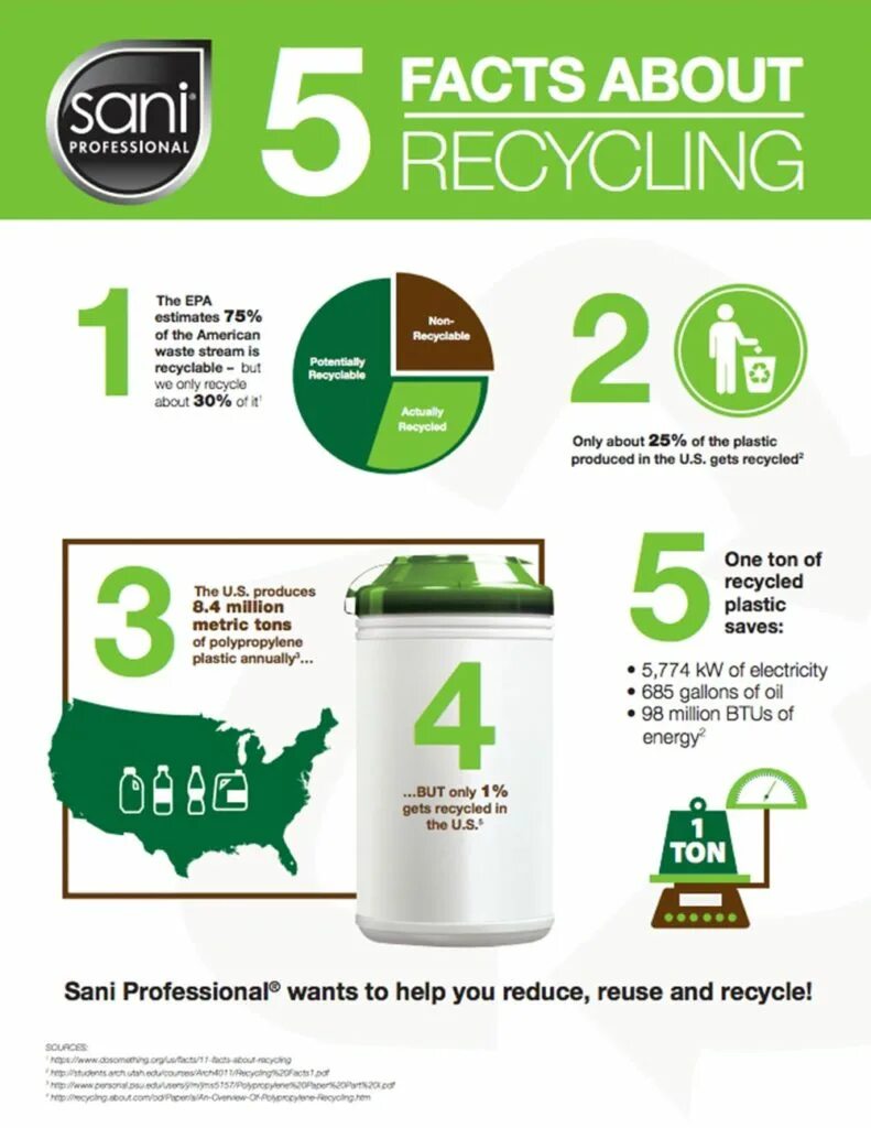 About waste. Recycling information. Recycling information. Recycling information. What can be recycled.