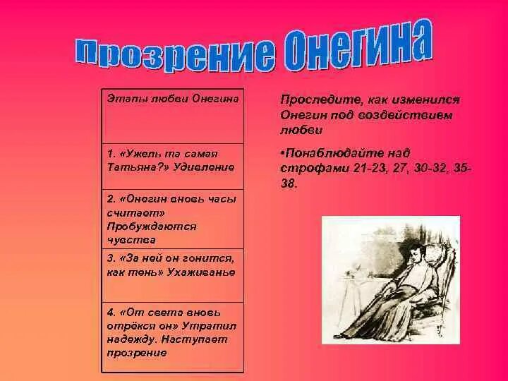 Изменения в 8 главе. Этапы любви Онегина. Этапы любви Онегина поведение. Этапы любви Онегина таблица. Этапы любви Онегина таблица ужель.