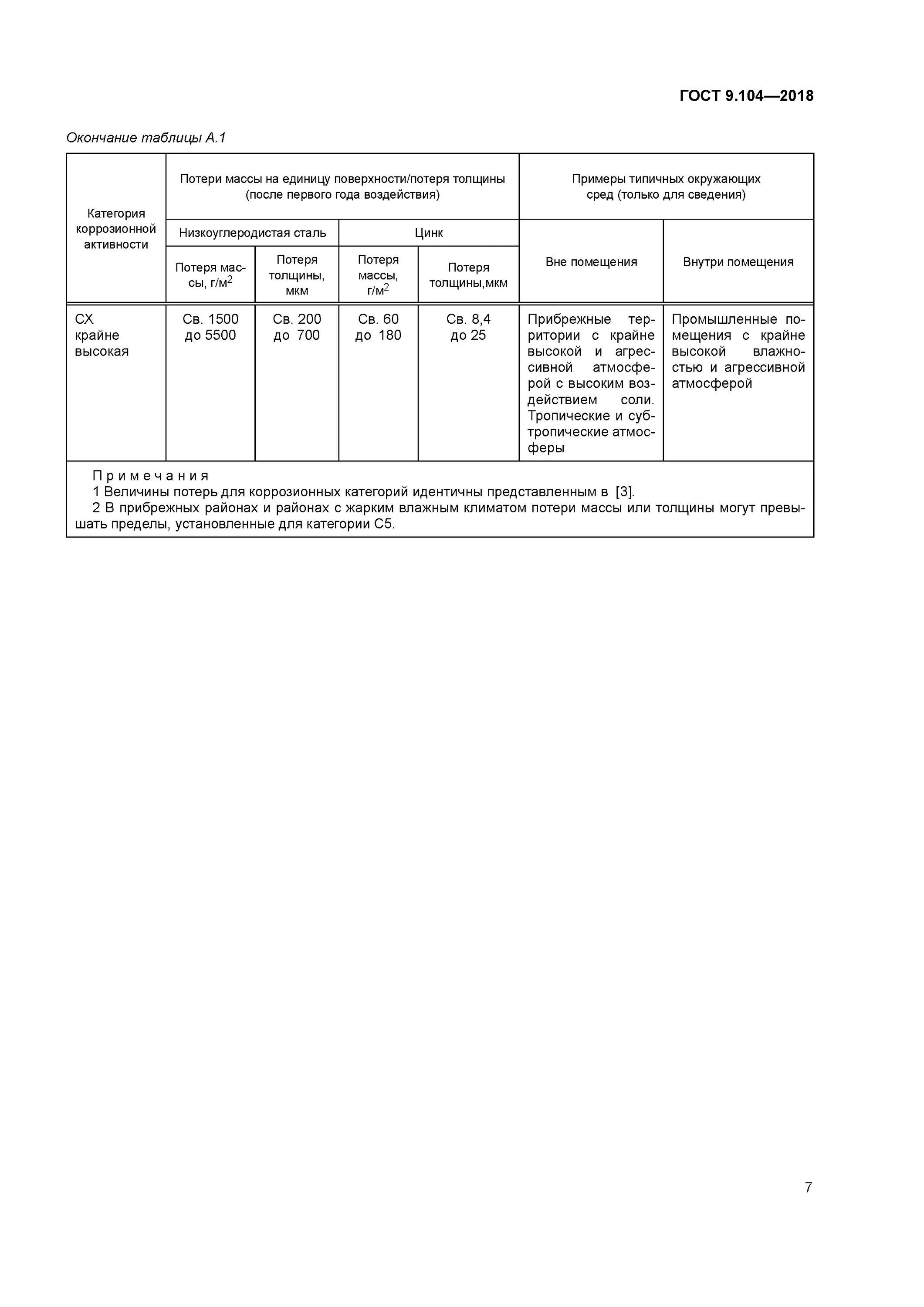 сп 28. лкм расшифровка маркировки. срок службы лакокрасочного покрытия. 032-74. 13330.