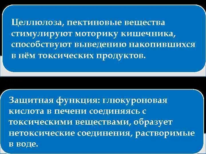 Стимулирует моторику кишечника. Питательное вещество стимулирующее перистальтику кишечника. Продукты стимулирующие перистальтику. Углевод стимулирующий перистальтику кишечника. Клетчатка и пектиновые вещества стимулируют перистальтику кишечника.