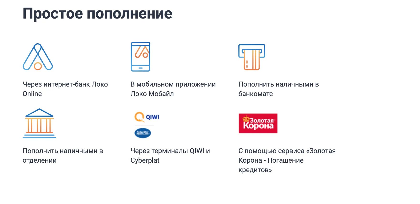 Дебетовая карта локо. Мобильное приложение Локо-банка. Локо банк карта. Кредитная карта Локо банк. Локо банк кредит.