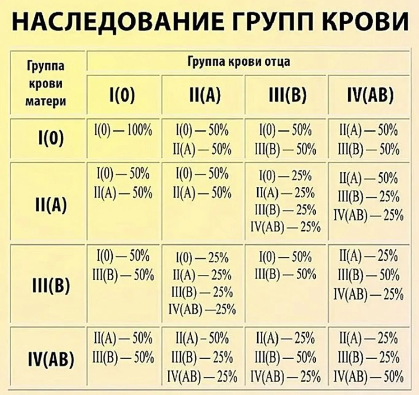 Таблица расчетов группы крови ребенка