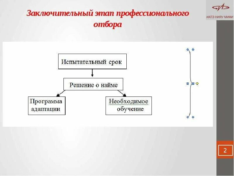 Заключительный этап. Завершительный этап. Завершающий этап. Этапы профессионального отбора.