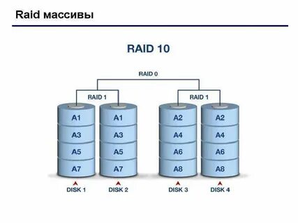 Raid диски