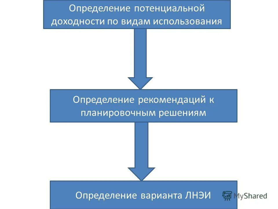 Личное пользование определение. Личное пользование определение